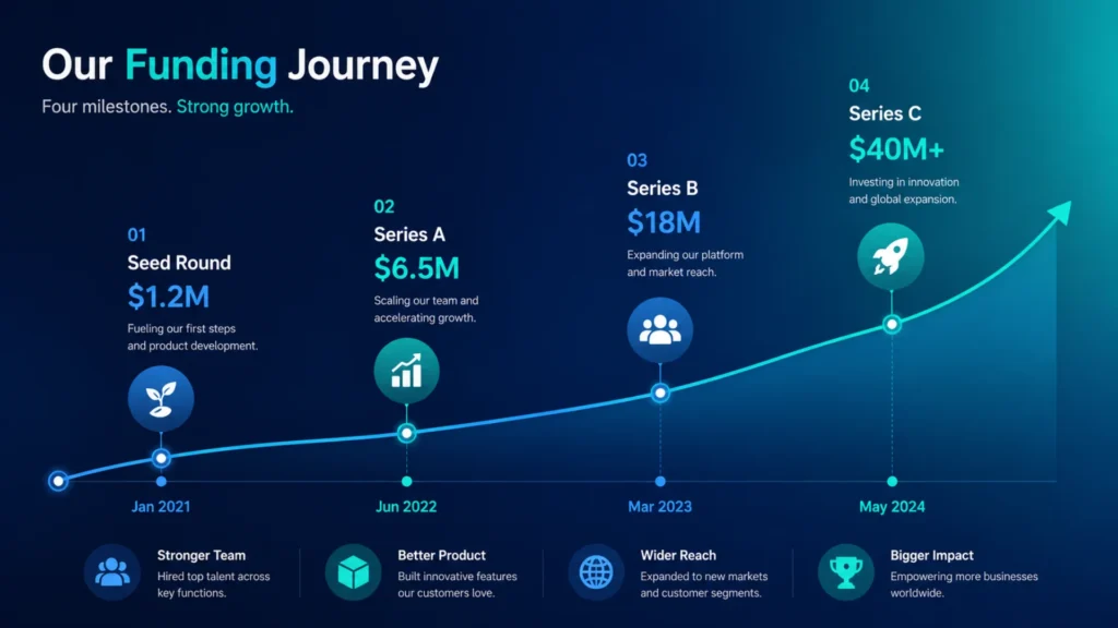 bluefish ai company funding timeline from seed to series b bluefish ai company funding timeline from seed to series b