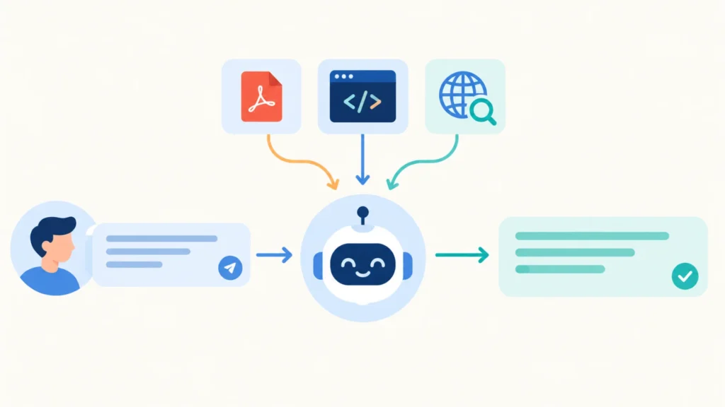 how claude ai works from prompt to answer how claude ai works from prompt to answer